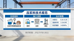 澄江本地工厂讲解：说一遍公路压浆料和铁路压浆料的区别