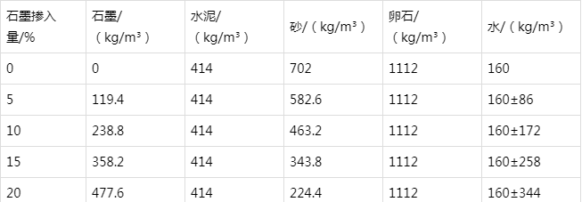 澄江防静电水泥砂浆怎么做(附配比及施工方法)